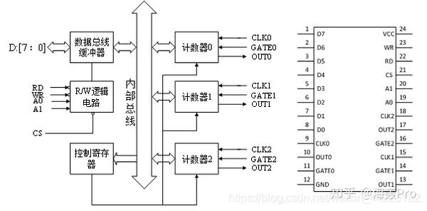 汇编语言8254定时计数器实验