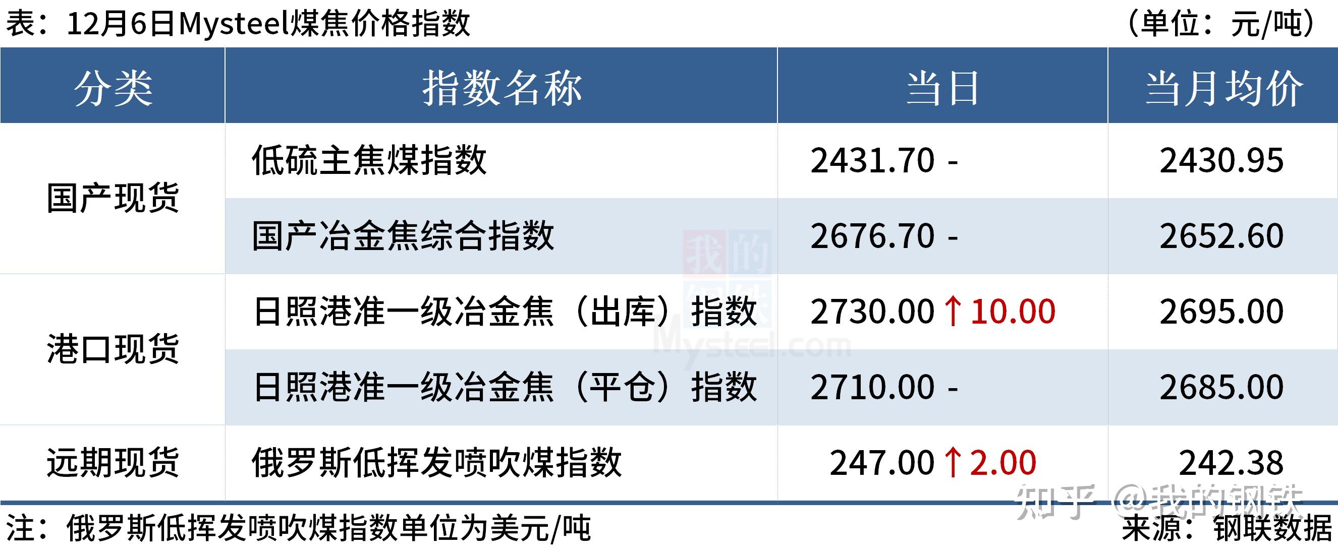 mysteel早读矿价涨破110美元双焦领涨黑色期货夜盘