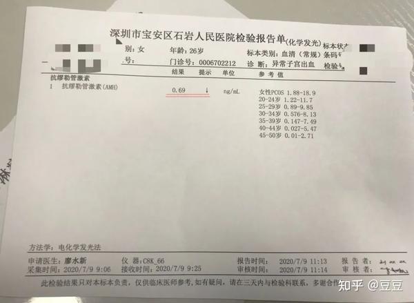 (第一次抗缪勒管激素检查amh只有0.69)