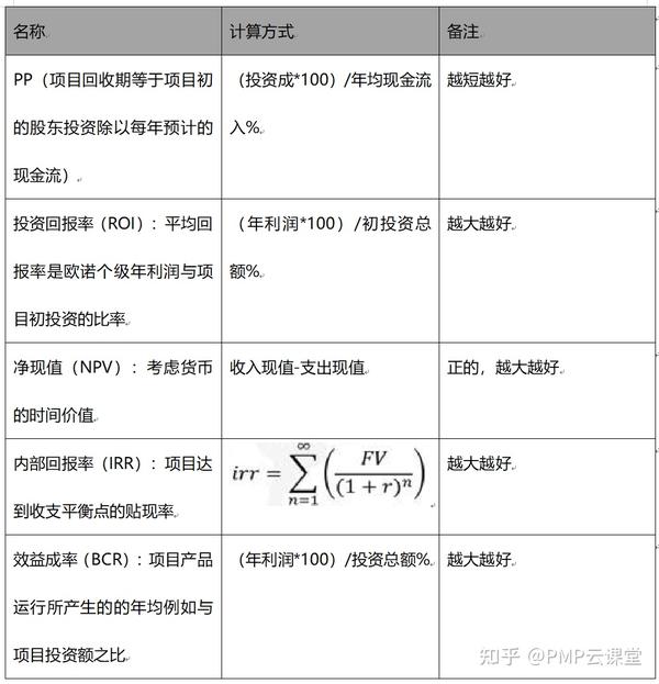 关键路径