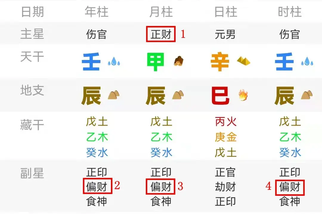 八字格局怎么看