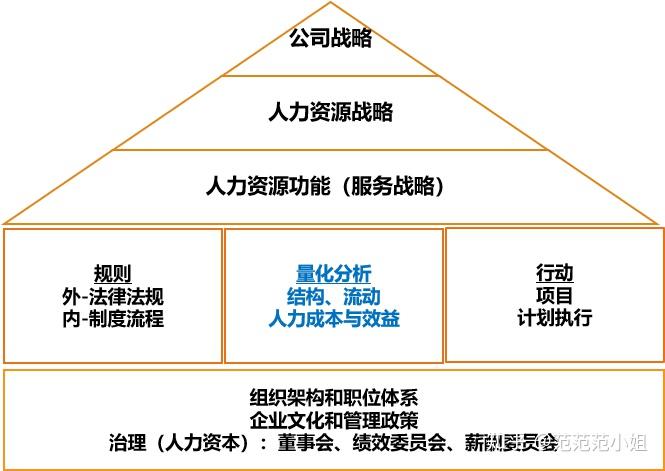 学习笔记企业人力资源管理年度回顾与计划