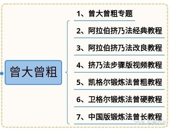 阿拉伯挤奶法教程