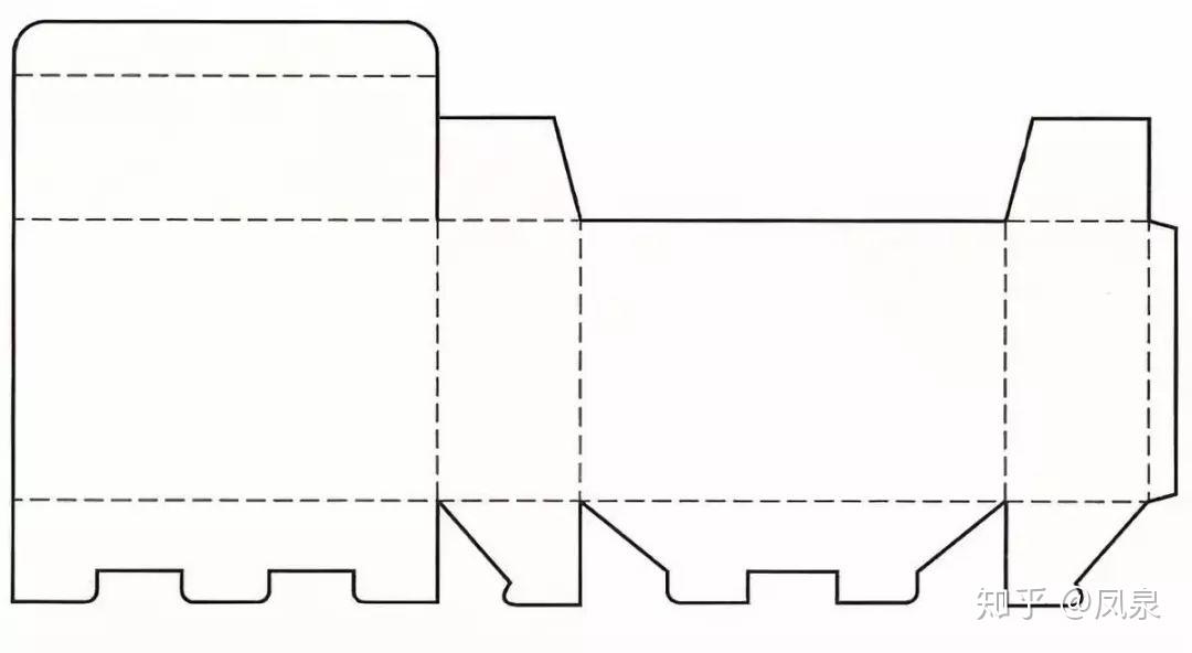 纸盒结构大解析设计包装纸盒必看 知乎