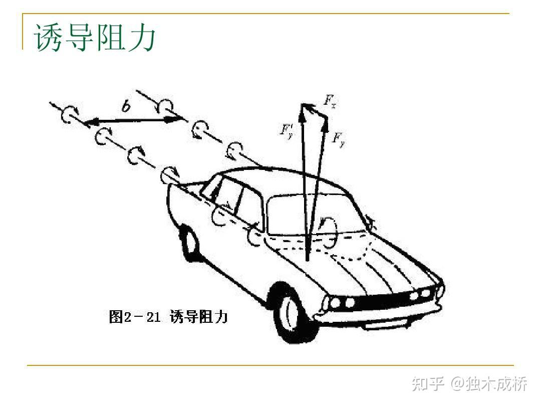 为什么跑车的设计都很夸张降低风阻可以从哪些方面入手