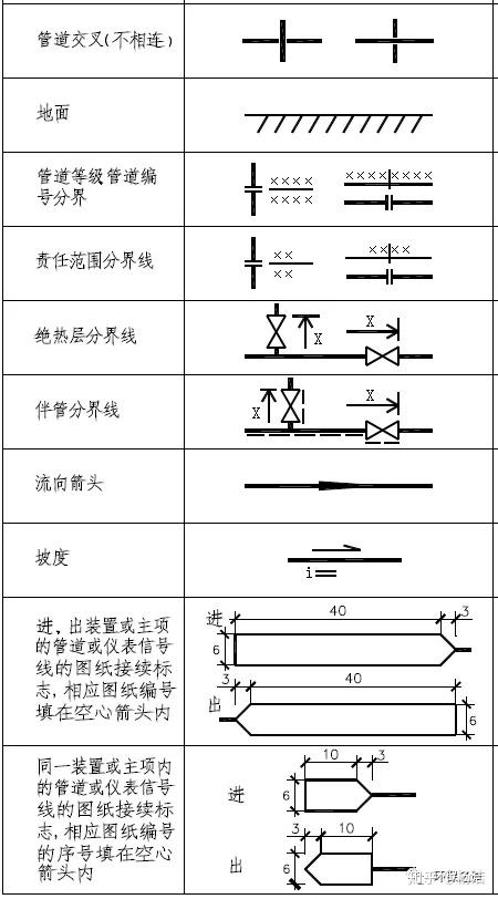 管道管件阀门图例大全,从此看图不求人!