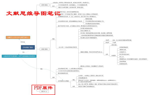 (2)一个课题/项目,一个思维导图(课题思维导图 )