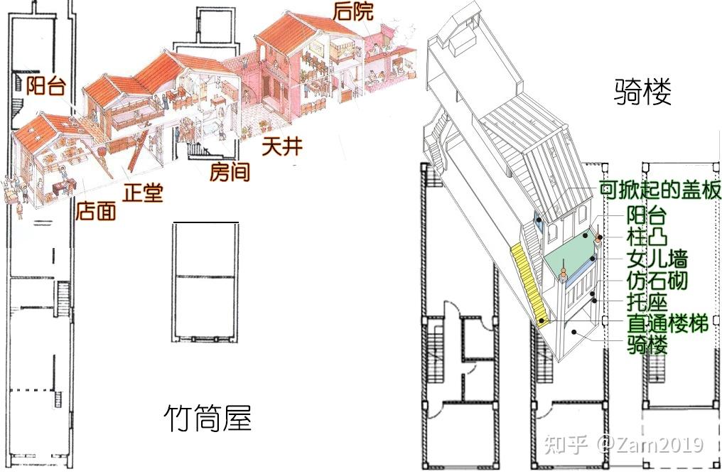 竹筒屋与骑楼,图集编西关大屋这种建筑,设计上不但深度适应广州的气候