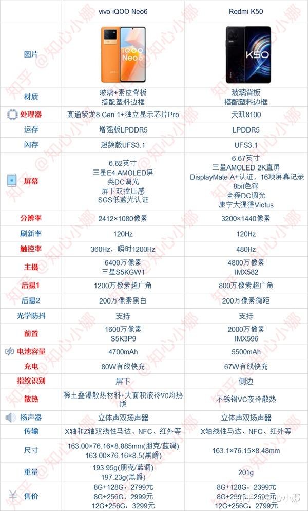 iqoo neo6和红米k50:参数对比