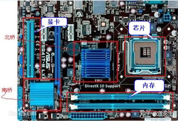 微机主板上的主要组件_微机主板上的主要组件