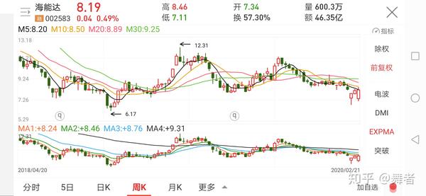 冷觑闲观,世事安然----答股友友问"海能达如何?