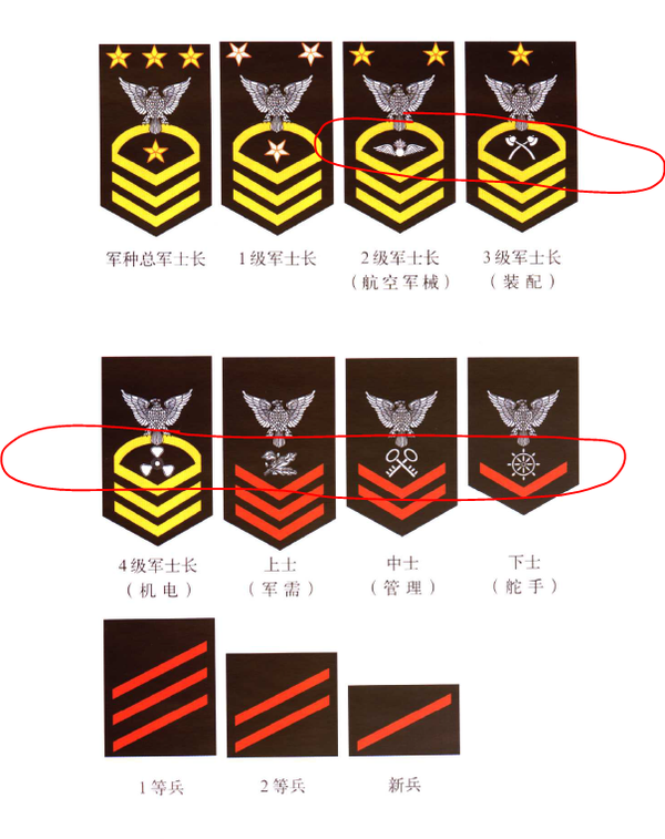 下图红圈是美国海军-士兵的军种标识位置(以臂章示例).