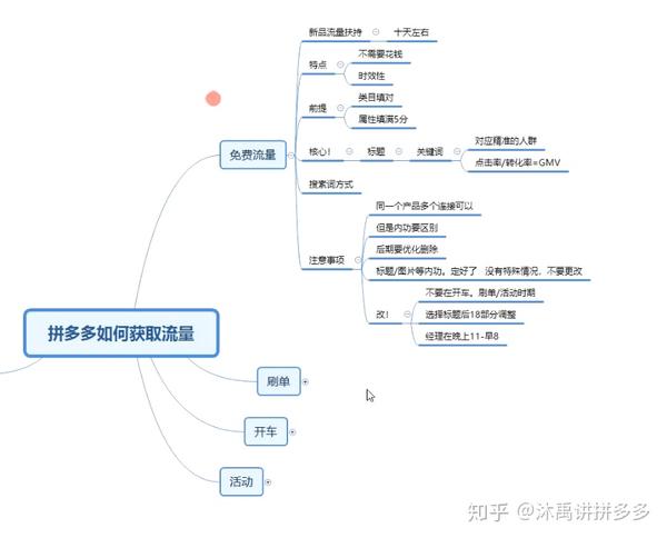 拼多多开店对于新手来说什么才是最重要的呢