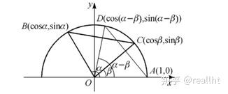 可以推导两角和差的正余弦公式: 在单位圆o中,构造角aob=α,角aoc=β