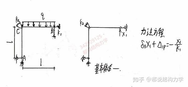 解:法一:基本体系一,撤掉弹簧  ,用力法求解,弹簧铰是界于铰结点