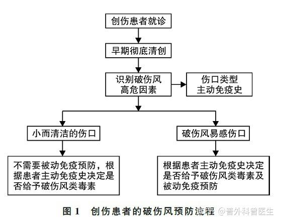 受伤后还在注射破伤风抗毒素吗不仅是患者很多医生都做错了