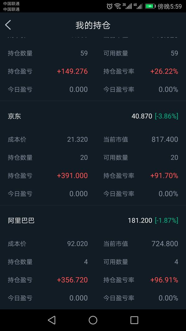 第一张图片是我的持仓,这已经是这两天美股大跌之后的收益