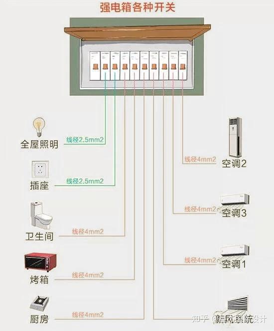 强电箱,空气开关,漏电保护器,跳闸,用电回路……一处短路,整栋别墅