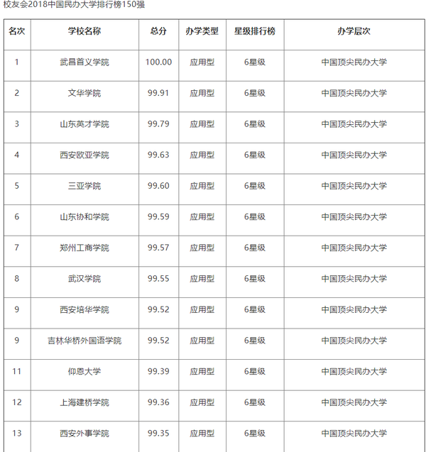 吉林外国语大学怎么样?