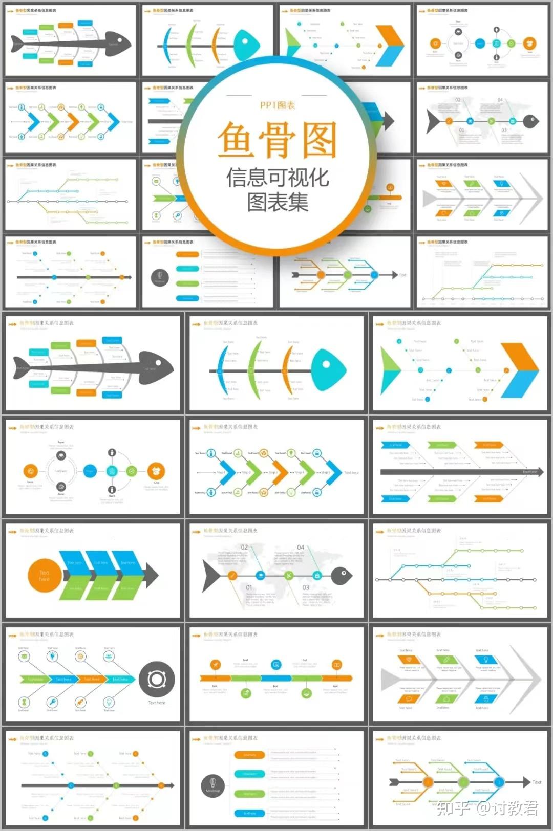 鱼骨图分析法ppt