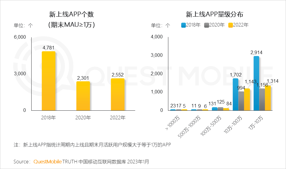 QuestMobile2023ȫ̬棺APP볡ѣС ...