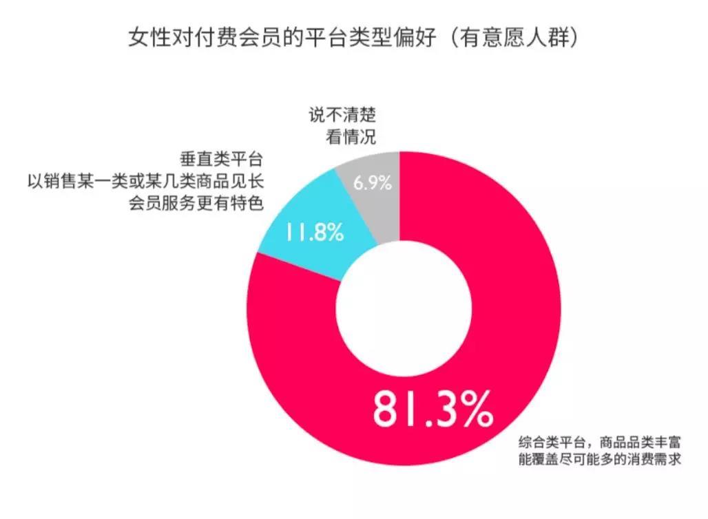 优亿研究院发布她经济报告新消费新就业中的女性力量