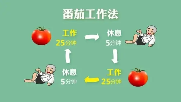 时间管理05番茄大法专治心猿意马