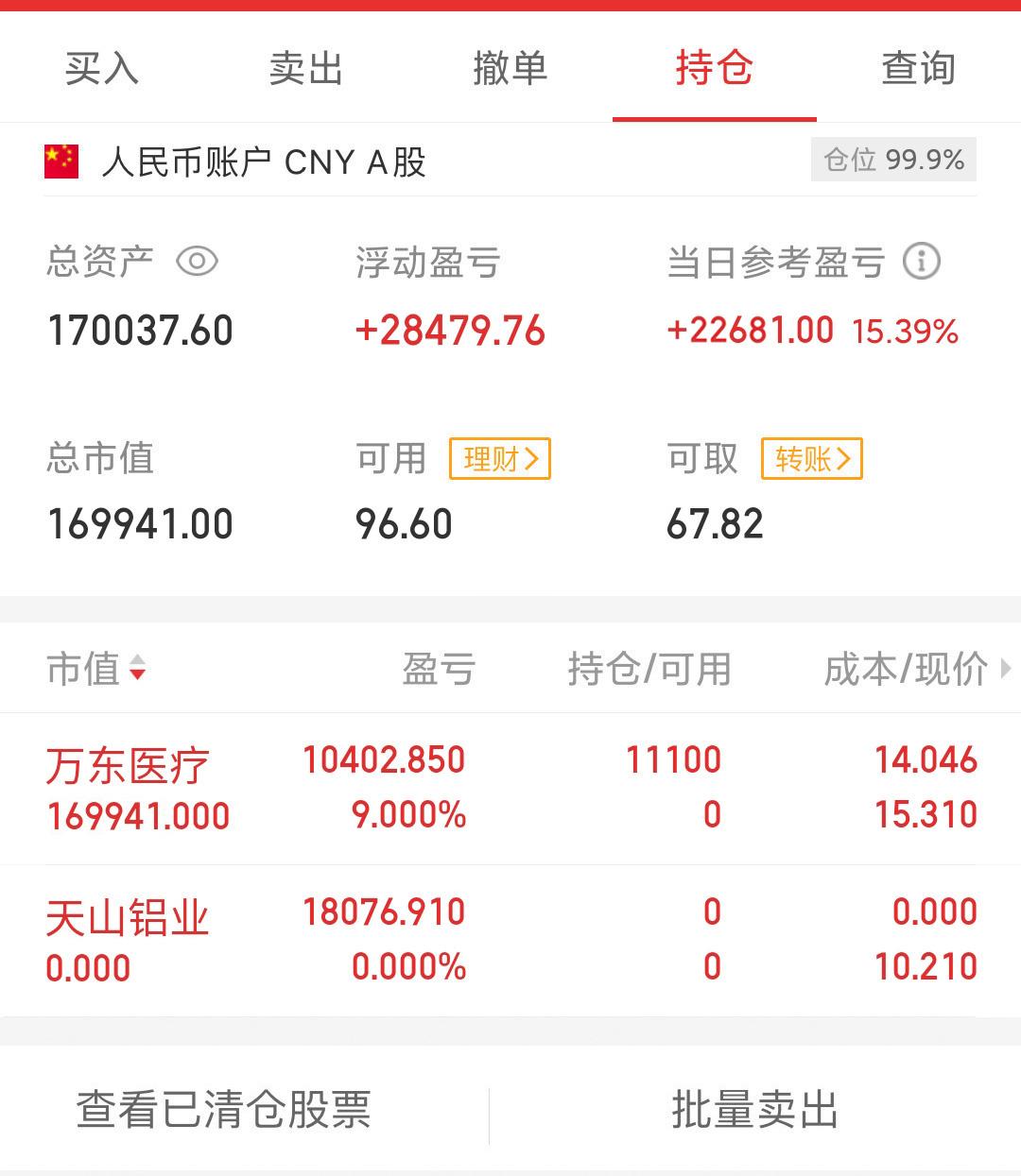 2.09复盘 个股解盘 操作记录:a股开启"红包行情"