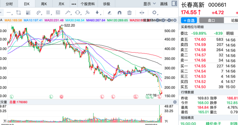 a股2021年跌幅最大的十只股票