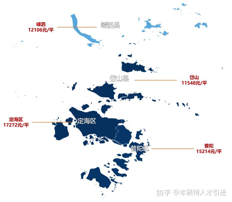 看下舟山房价地图,均价为17451元/㎡,房价以行政区为维度.