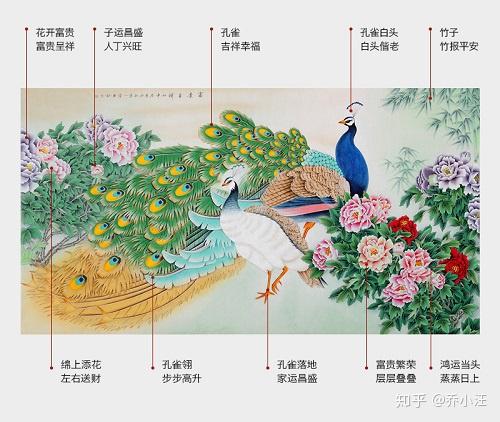 国画欣赏:王一容精美国画孔雀图,都有什么好寓意?