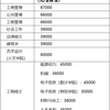 2021mpacc择校福州大学会计专硕拟录取情况分数线学制学费等情况分析