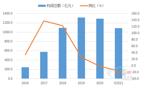 2021年第四季度调图,2021年铁路第四次调图 2021年三季度水泥市场运行与后市展望