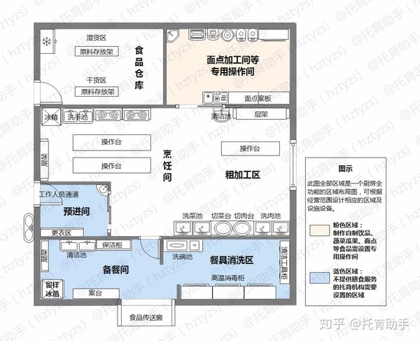 托育必看丨杭州托育机构厨房设置标准及其要点