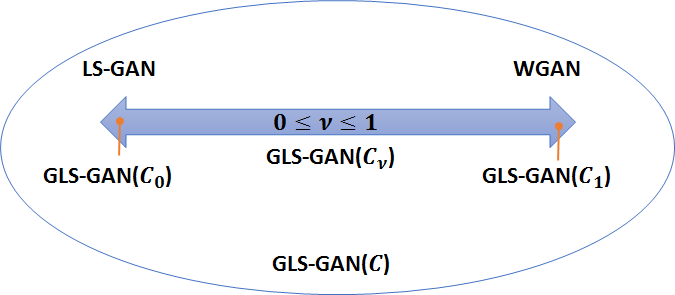 一个很显然的选择是leaky rectified linear,就是上面的c_
u(a=