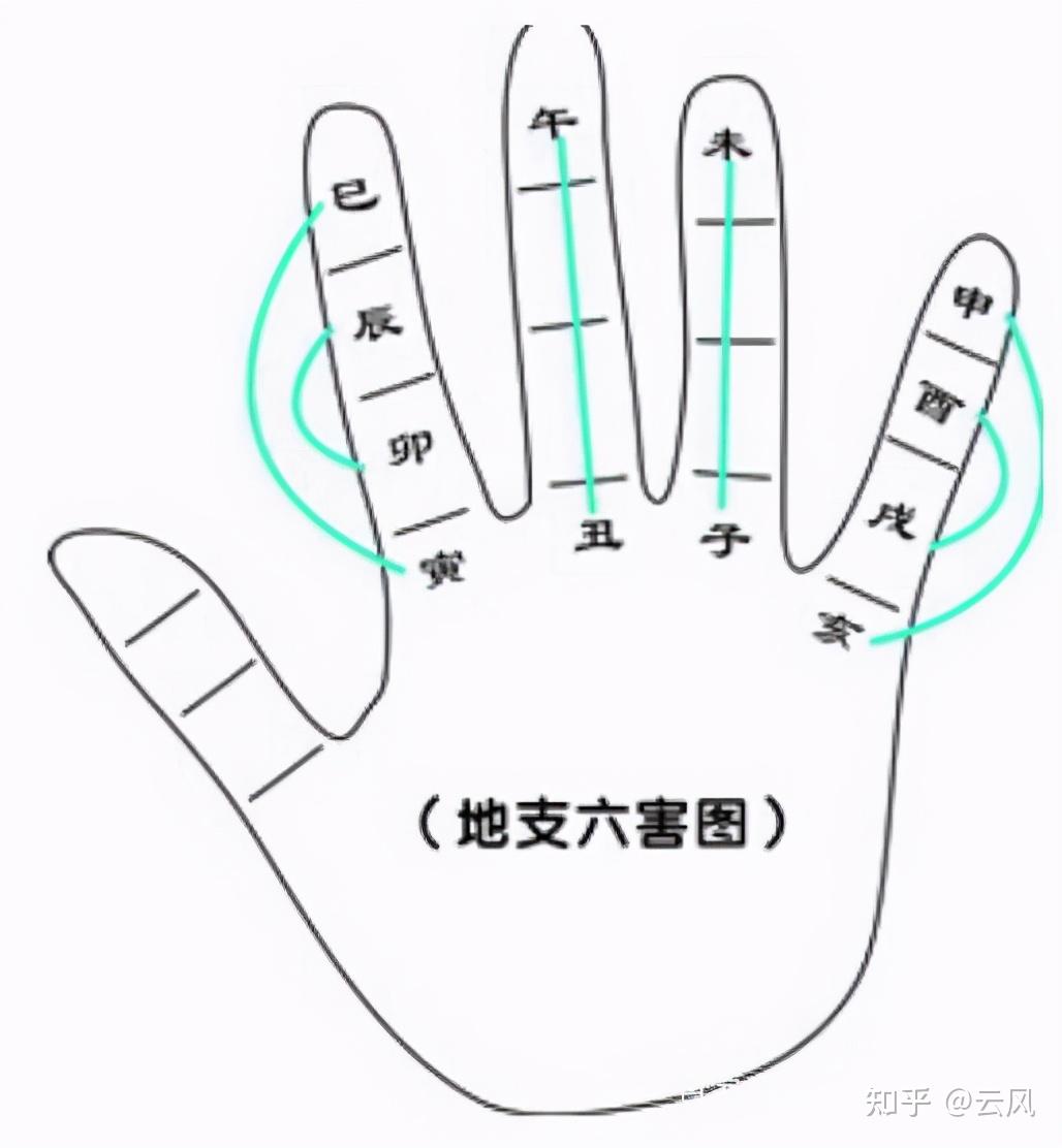 命运在手广州启萌星国学文化及风水师黄玉准谈掐指掌决
