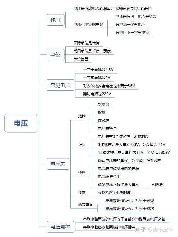 初中物理九年级基础知识思维导图2——电学第一部分(电路的认识和三