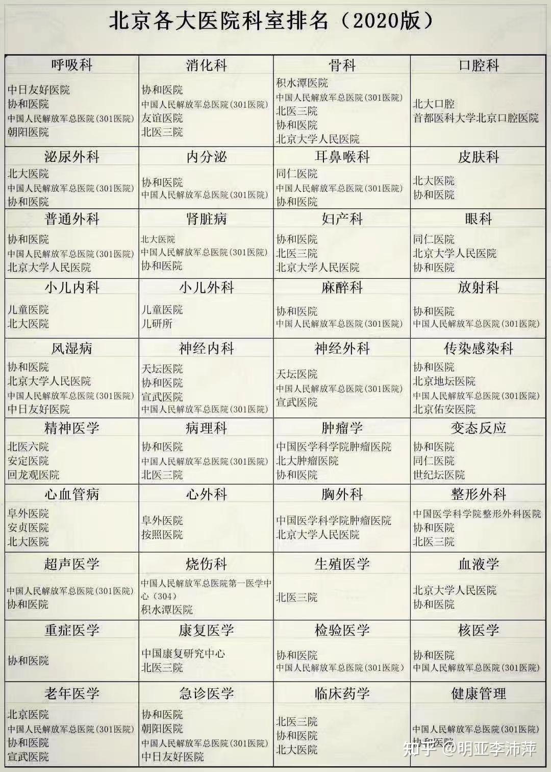 探北京协和医院国际部