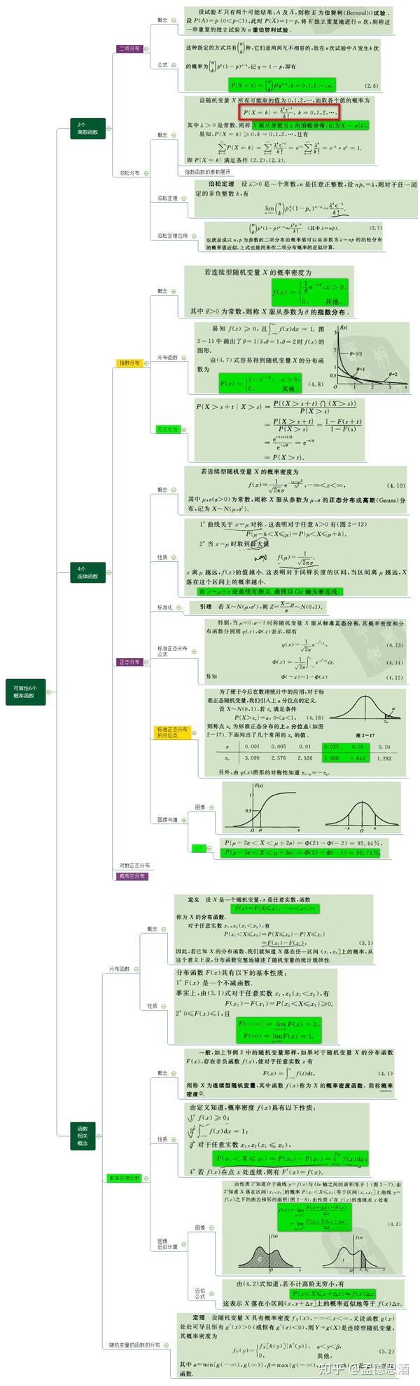 2,思维导图