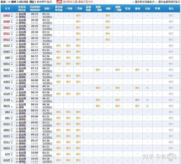 其他高铁动车车次只剩下动卧票,在普通列车方面,z35,z97还有少量余票