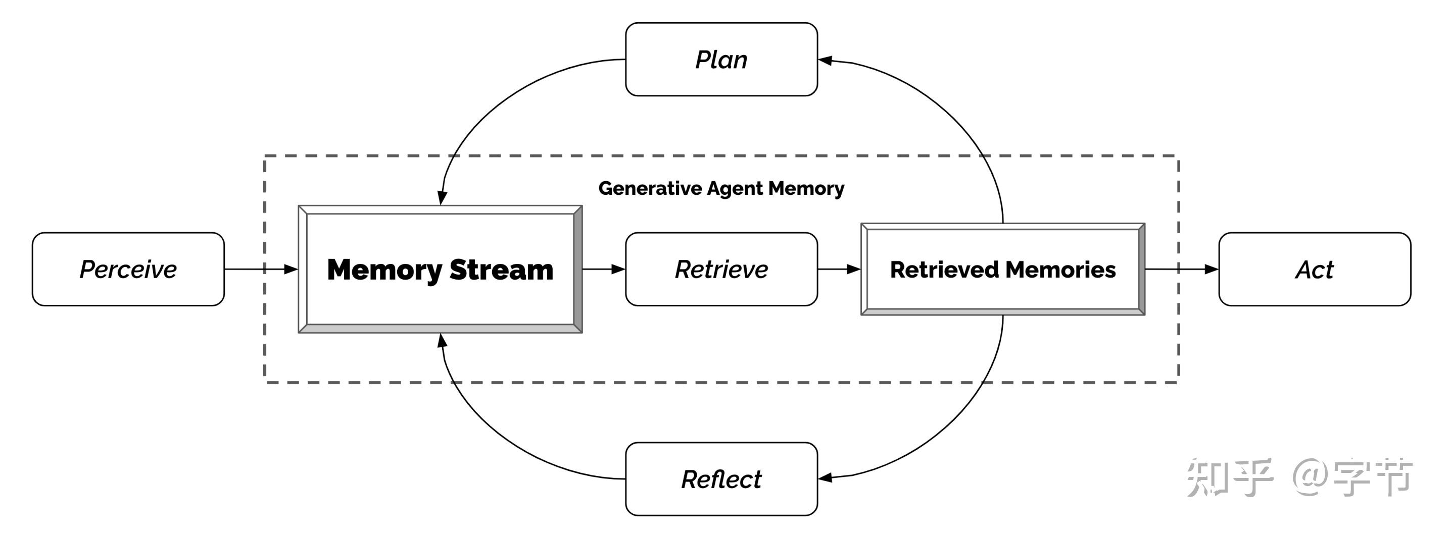 Autogpt Llm Agent