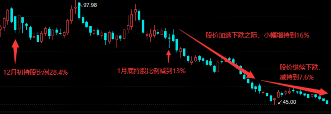 3月首次净流出北向资金忙着跑路之际也不忘买入这些