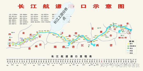 (2)长江中下游的分界点---湖口