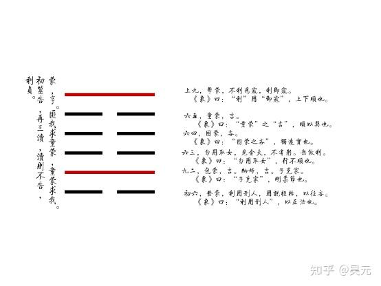 蒙卦师道暨教育之道上