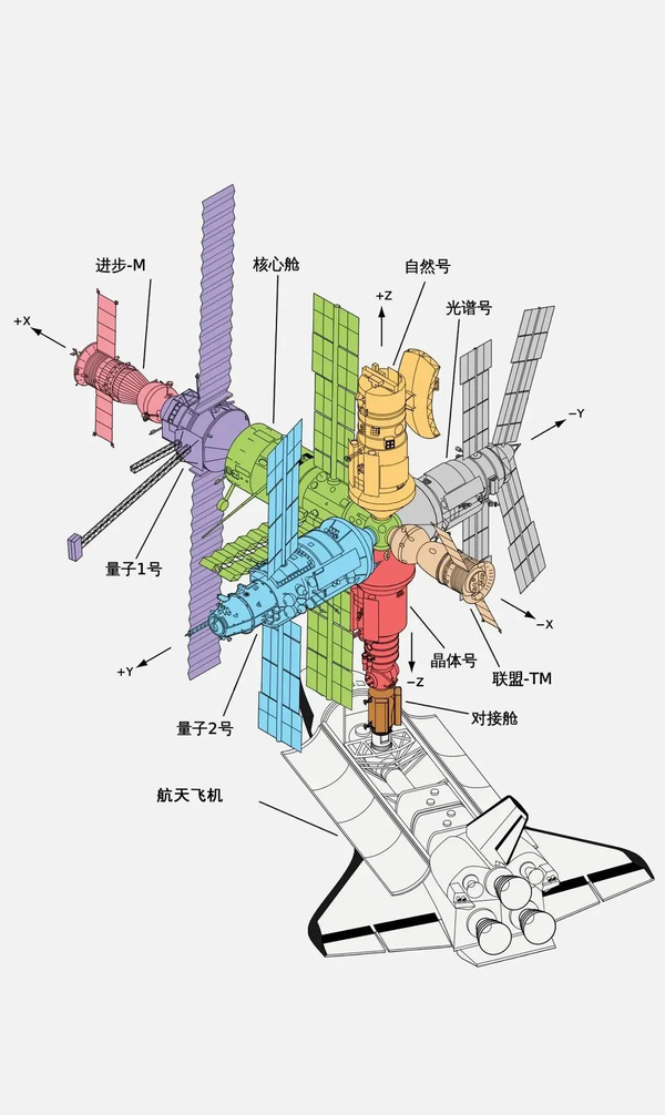 技术航天和平号空间站丨星空探索的先驱逐梦太空的传奇