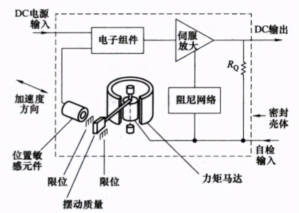 振动加速度传感器的工作原理