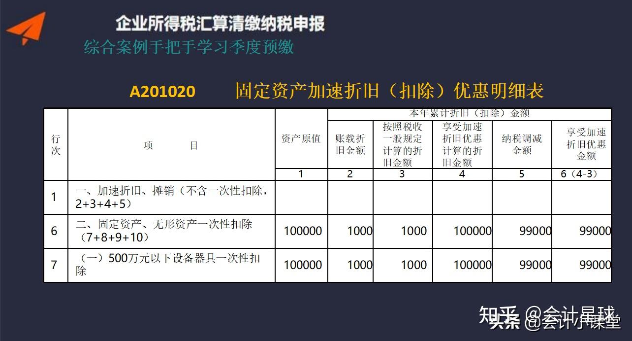 13个汇算清缴填报要点说明:由于篇幅有限,13个汇算清缴填报要点就和