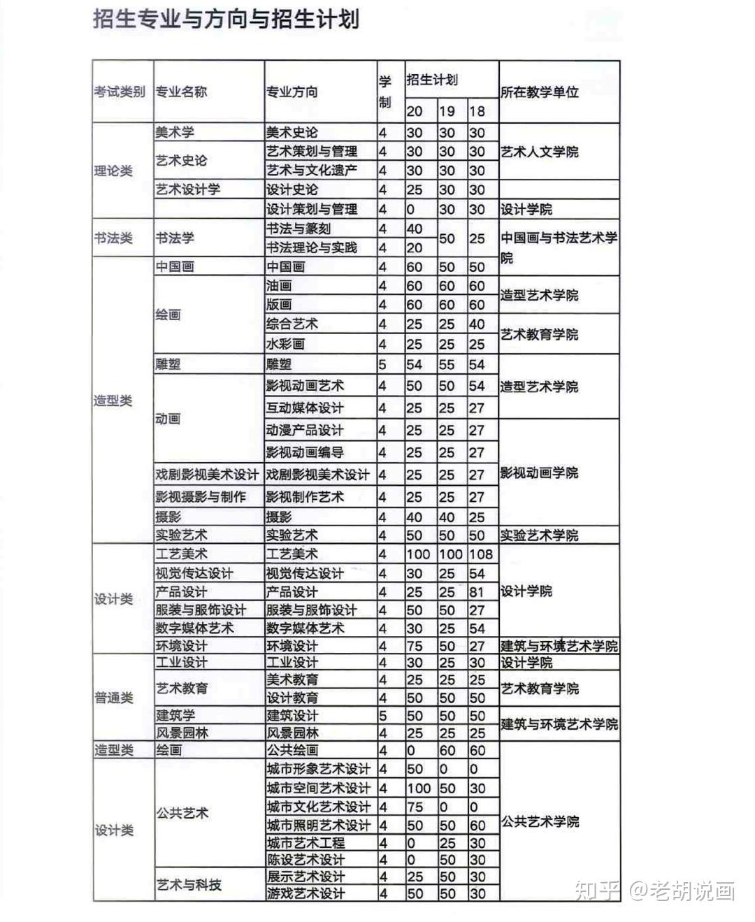 干货!九大美院之——四川美术学院近三年招生录取和2021年校考信息!