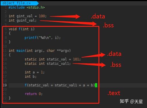bss),用来记录所有未初始化的全局变量(或者零初始化)和局部静态变量