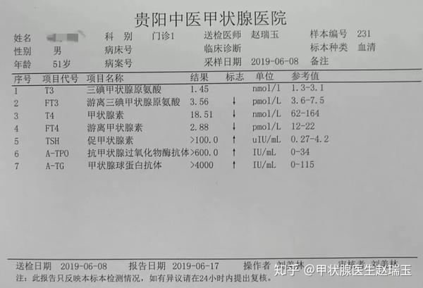 周先生的甲功报告单